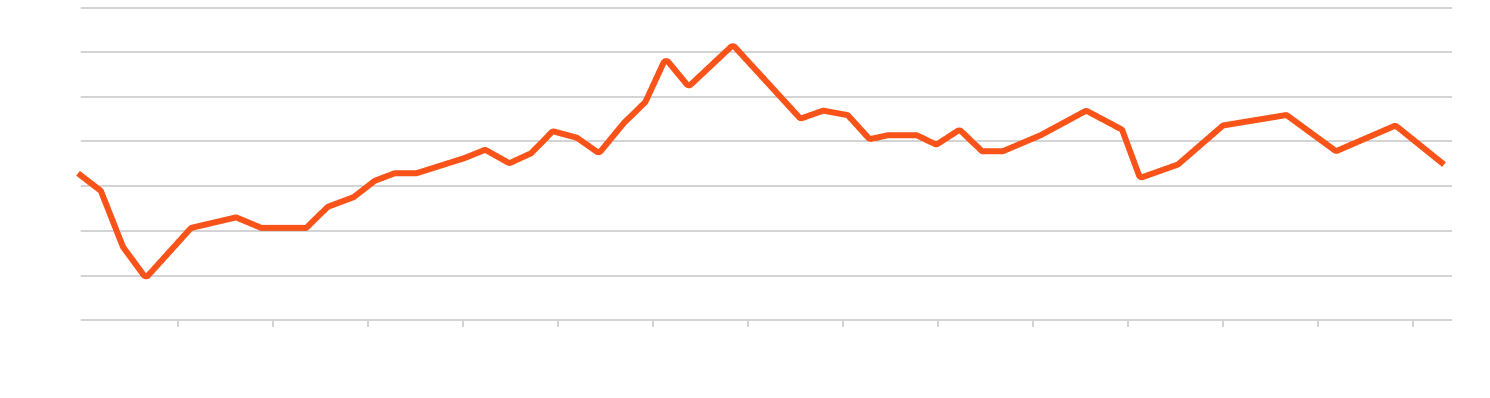 Trillion Energy Crude oil chart